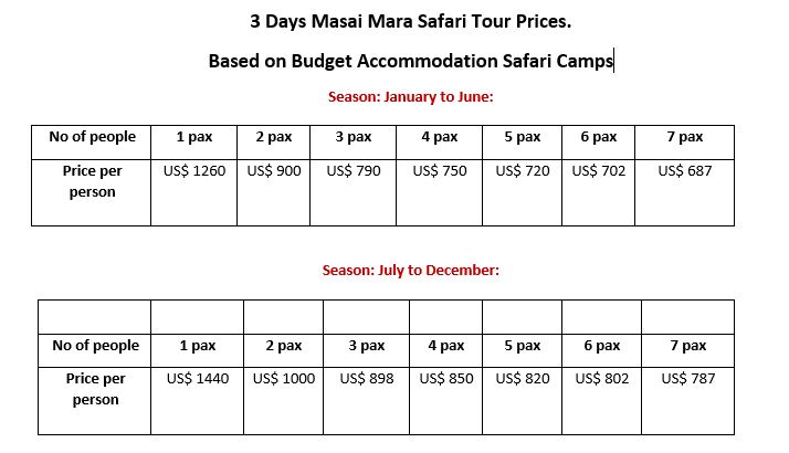 Masai Mara safari prices - budget option